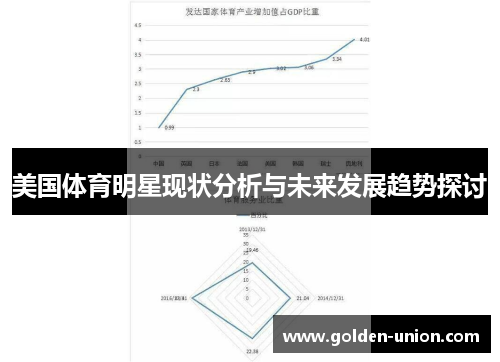美国体育明星现状分析与未来发展趋势探讨